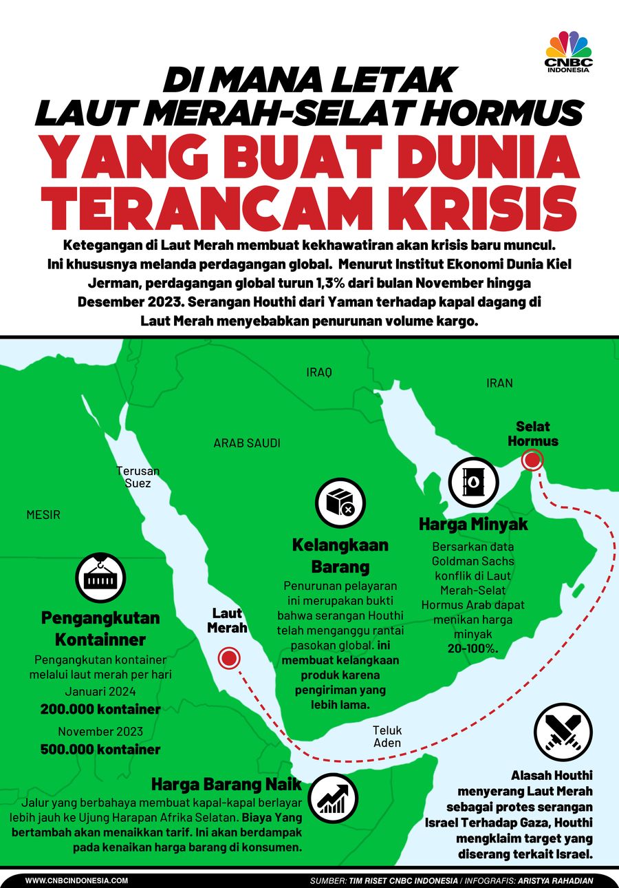 Di mana Letak Laut Merah-Selat Hormus Arab yang buat dunia terancam krisis
