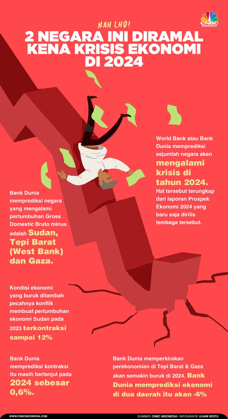 Nah Lho! 2 Negara Ini Diramal Kena Krisis Ekonomi di 2024
