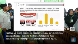 Hasil Survei Terbaru Pilpres 2024: Anies Vs Prabowo Vs Ganjar