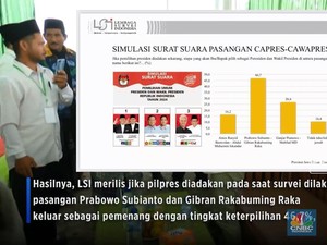 Hasil Survei Terbaru Pilpres 2024: Anies Vs Prabowo Vs Ganjar