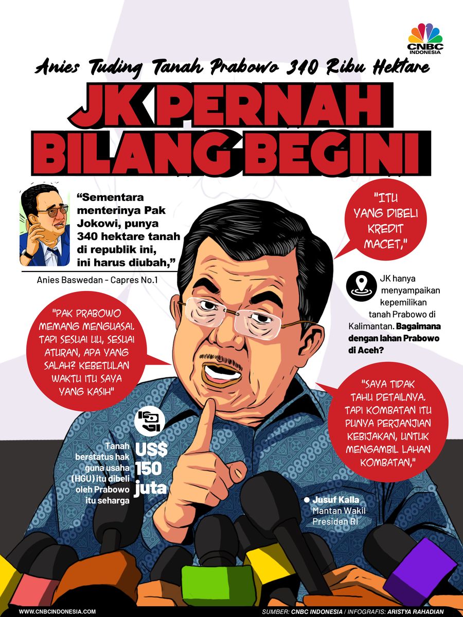 Anies Tuding Tanah Prabowo 340 Ribu Hektare, JK Pernah Bilang Begini