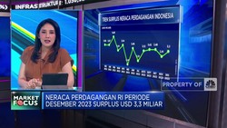 IHSG Ditutup Melemah Hingga Neraca Dagang RI di Desember 2023 Surplus