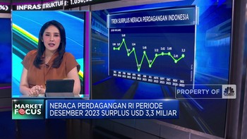 IHSG Ditutup Melemah Hingga Neraca Dagang RI di Desember 2023 Surplus