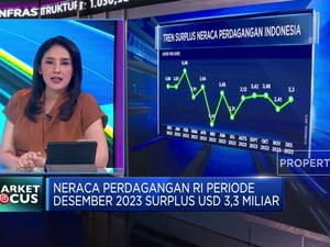 IHSG Ditutup Melemah Hingga Neraca Dagang RI di Desember 2023 Surplus