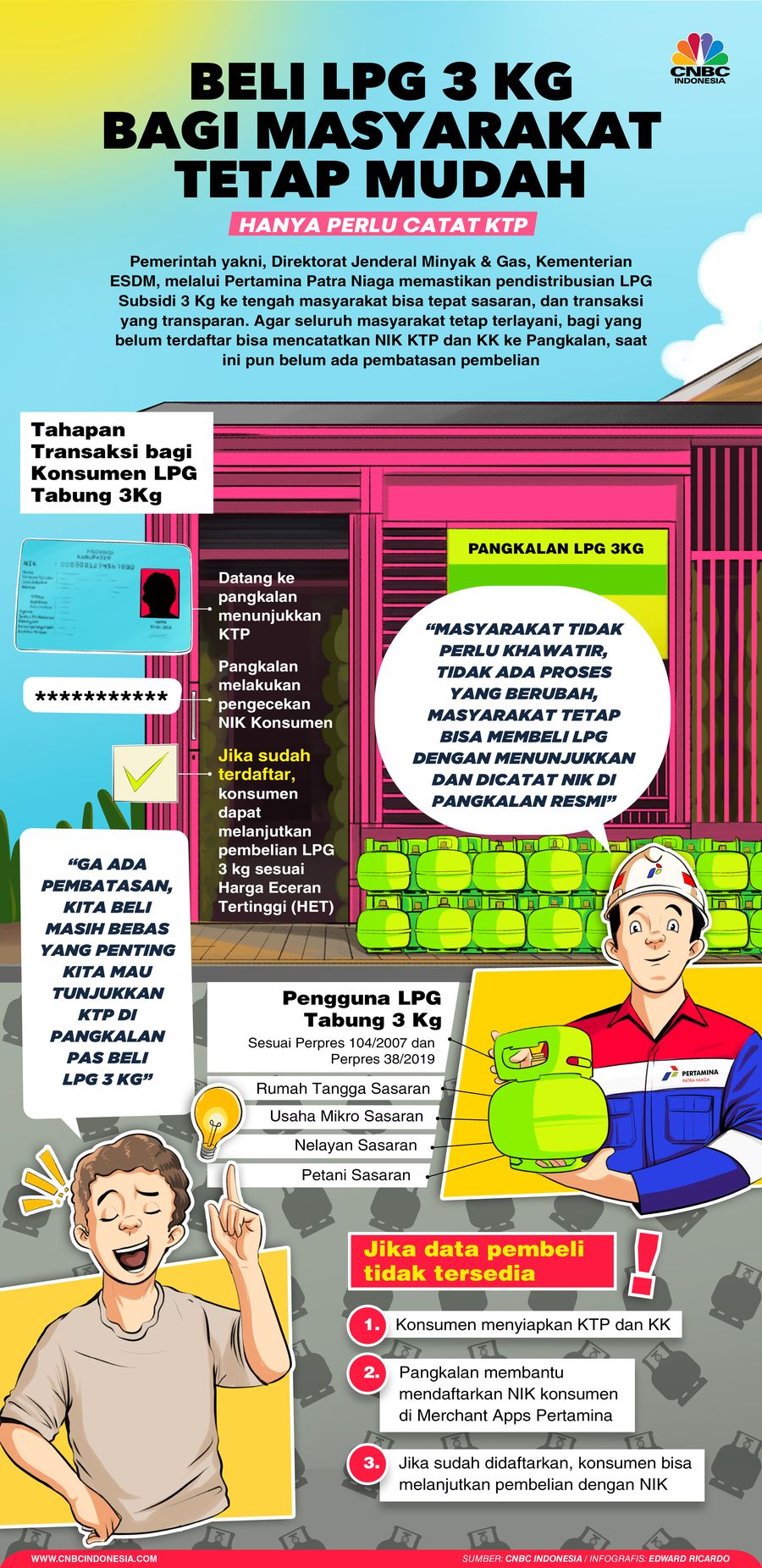 Infografis, Beli LPG 3 kg Bagi Masyarakat Tetap Mudah, Hanya Perlu Catat KTP Infografis, Beli LPG 3 kg Bagi Masyarakat Tetap Mudah, Hanya Perlu Catat KTP