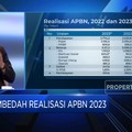 Jokowi Habiskan Kas Negara Rp3.121,9 Triliun di 2023, Tepat Sasaran?