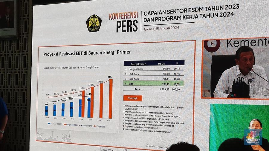 Konferensi pers capaian sektor Kementerian ESDM 2023. (CNBC Indonesia/Firda Dwi Muliawati)