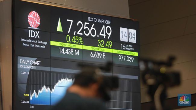 Henan Asset Sebut Investasi di Indonesia Mulai Masuk Fase Stabilisasi