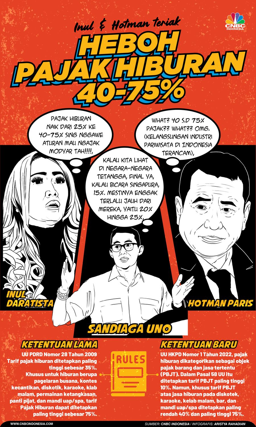 Inul & Hotman teriak, Heboh Pajak Hiburan 40-75%