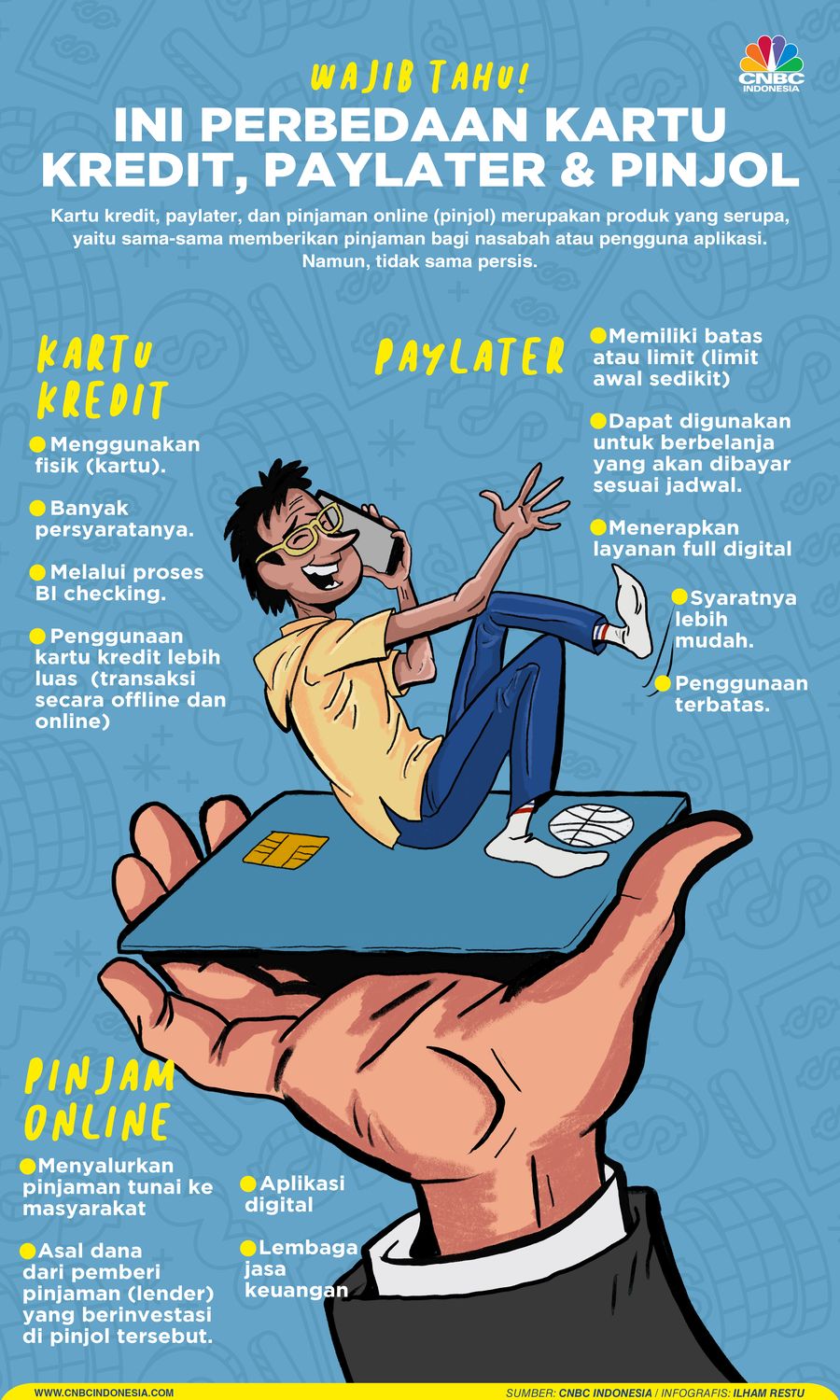Wajib Tahu! Ini Perbedaan Kartu Kredit, Paylater & Pinjol