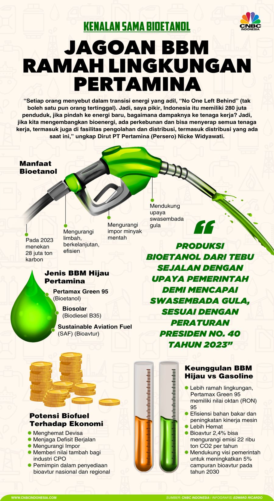Infografis, Kenalan Sama Bioetanol, Jagoan BBM Ramah Lingkungan Pertamina