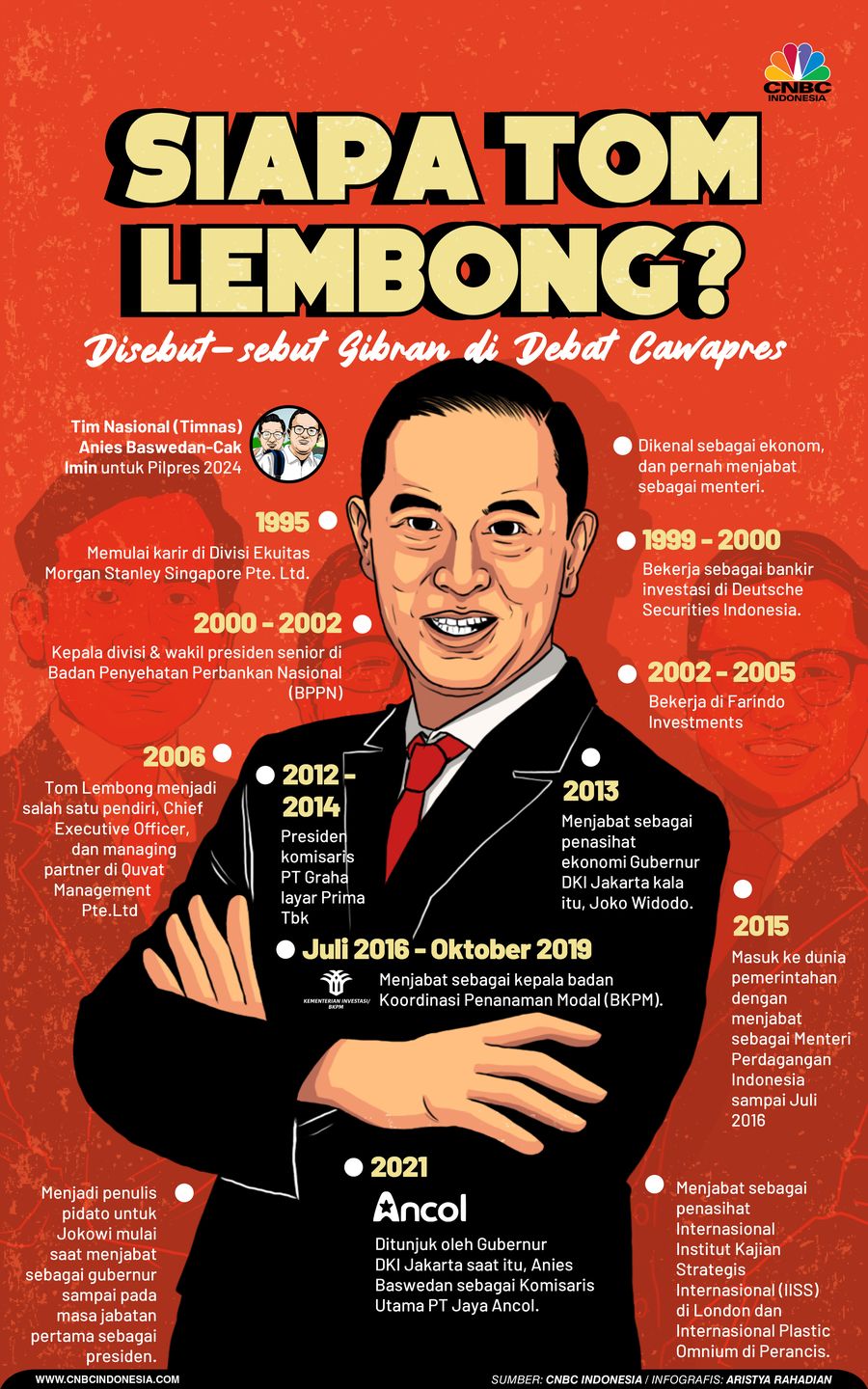 Siapa Tom Lembong, Disebut-sebut Gibran di Debat Cawapres?