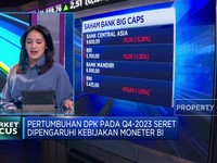 Video: IHSG Ditutup Menguat Hingga Pertumbuhan DPK Q4-2023 Seret