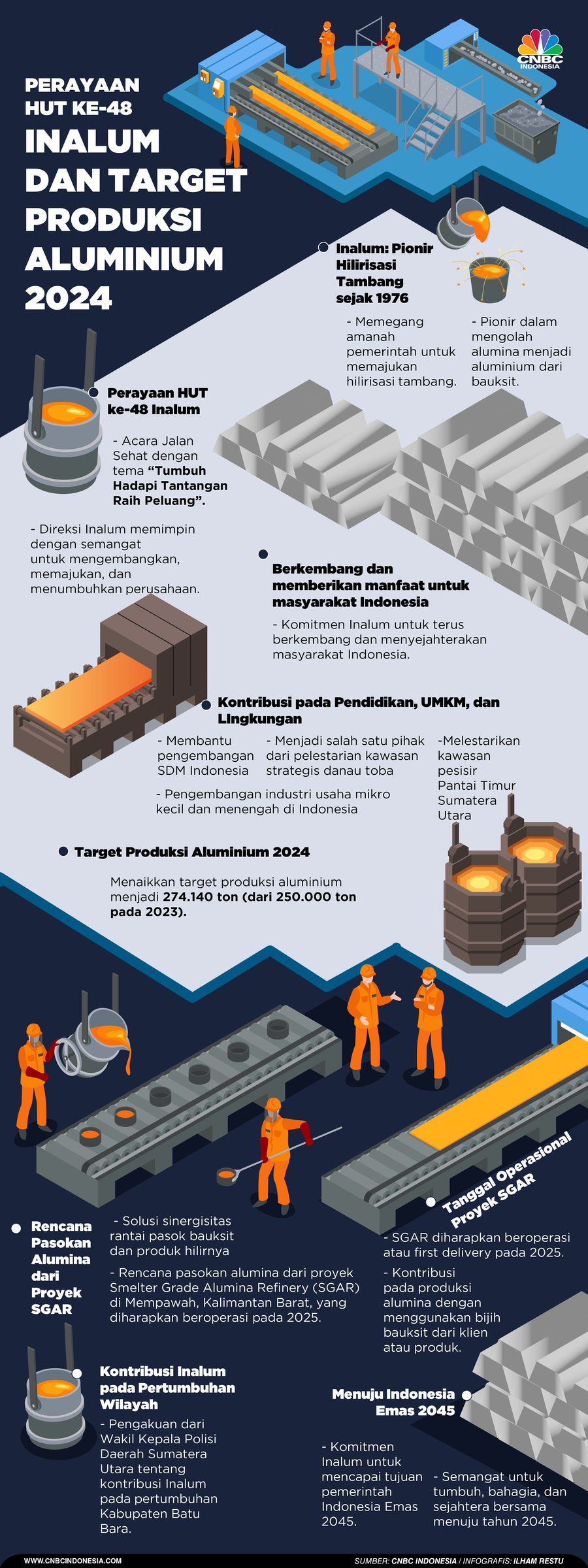 Perayaan HUT ke-48, Inalum dan Target Produksi Aluminium 2024