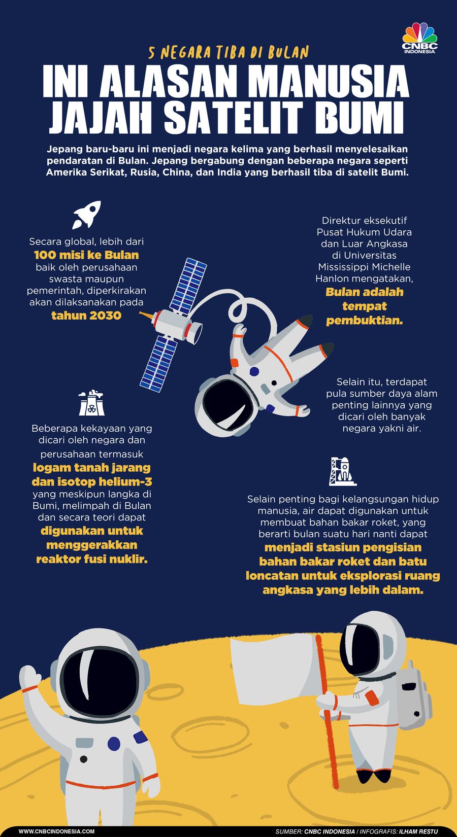 5 Negara Tiba di Bulan, Ini Alasan Manusia Jajah Satelit Bumi