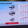 2024 Tahun Politik, Penjualan Kendaraan Niaga Ini Bakal Cuan?