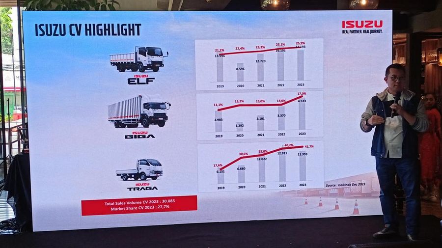 Isuzu Media Gathering. (CNBC Indonesia/Ferry Sandi)