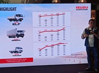 2024 Tahun Politik, Penjualan Kendaraan Niaga Ini Bakal Cuan?