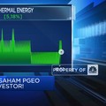 Video: Masuk LQ45. Saham PGEO Diborong Investor!