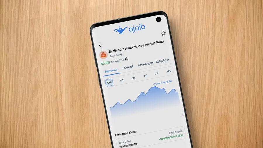 Platform investasi Ajaib berkolaborasi dengan Syailendra Capital meluncurkan produk reksa dana pasar uang