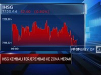 Video: Sempat Ambruk 1%, IHSG Merosot ke Level 7.100-an