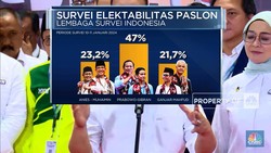 Hasil Survei Terbaru Pilpres 2024: Anies Vs Prabowo Vs Ganjar