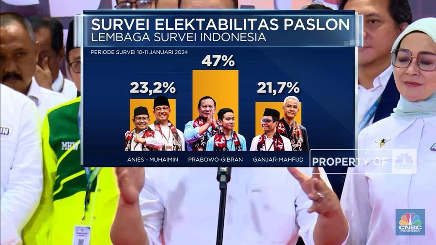 Lembaga survei terus merilis hasil survei elektabilitas pasangan calon presiden dan calon wakil presiden 2024-2029 jelang Pemilihan Presiden atau Pilpres 14 Februari 2024 mendatang.