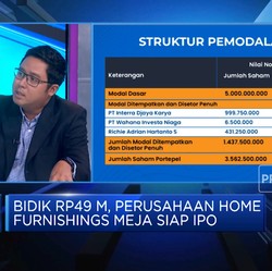 Video: IPO Saat  Pilpres, Saham Emiten Home Furnishings Layak Dilirik?