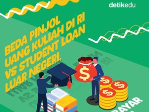 Infografis: Beda Pinjol Uang Kuliah di RI Vs Student Loan Luar Negeri