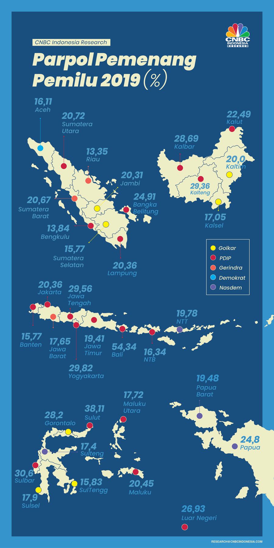 Infografis Riset, Parpol Pemenang Pemilu 2019 (%) Infografis Riset, Parpol Pemenang Pemilu 2019 (%)