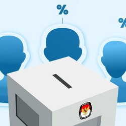 10 Provinsi Penentu Kemenangan Anies, Prabowo, & Ganjar, Cek di Sini