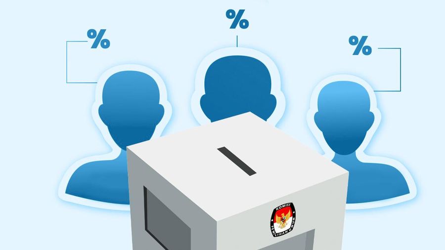 Infografis Riset, Parpol Pemenang Pemilu 2019 (%)