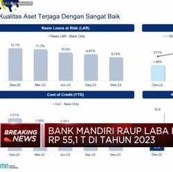 Video: Bank Mandiri Cetak Laba Bersih Rp55,1 Triliun di 2023