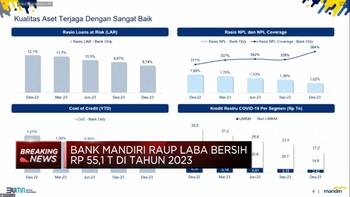Video: Bank Mandiri Cetak Laba Bersih Rp55,1 Triliun di 2023