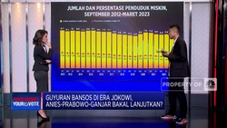 Video: Utak-Atik Guyuran Bansos Era Jokowi
