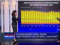 Video: Utak-Atik Guyuran Bansos Era Jokowi