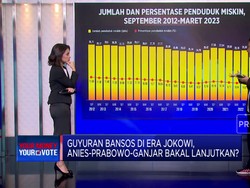Video: Utak-Atik Guyuran Bansos Era Jokowi