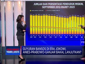 Video: Utak-Atik Guyuran Bansos Era Jokowi