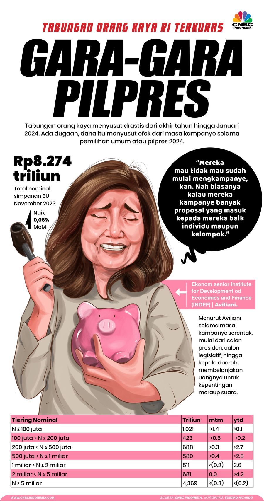 Infografis, Tabungan Orang RI Terkuras Gara-Gara Pilpres