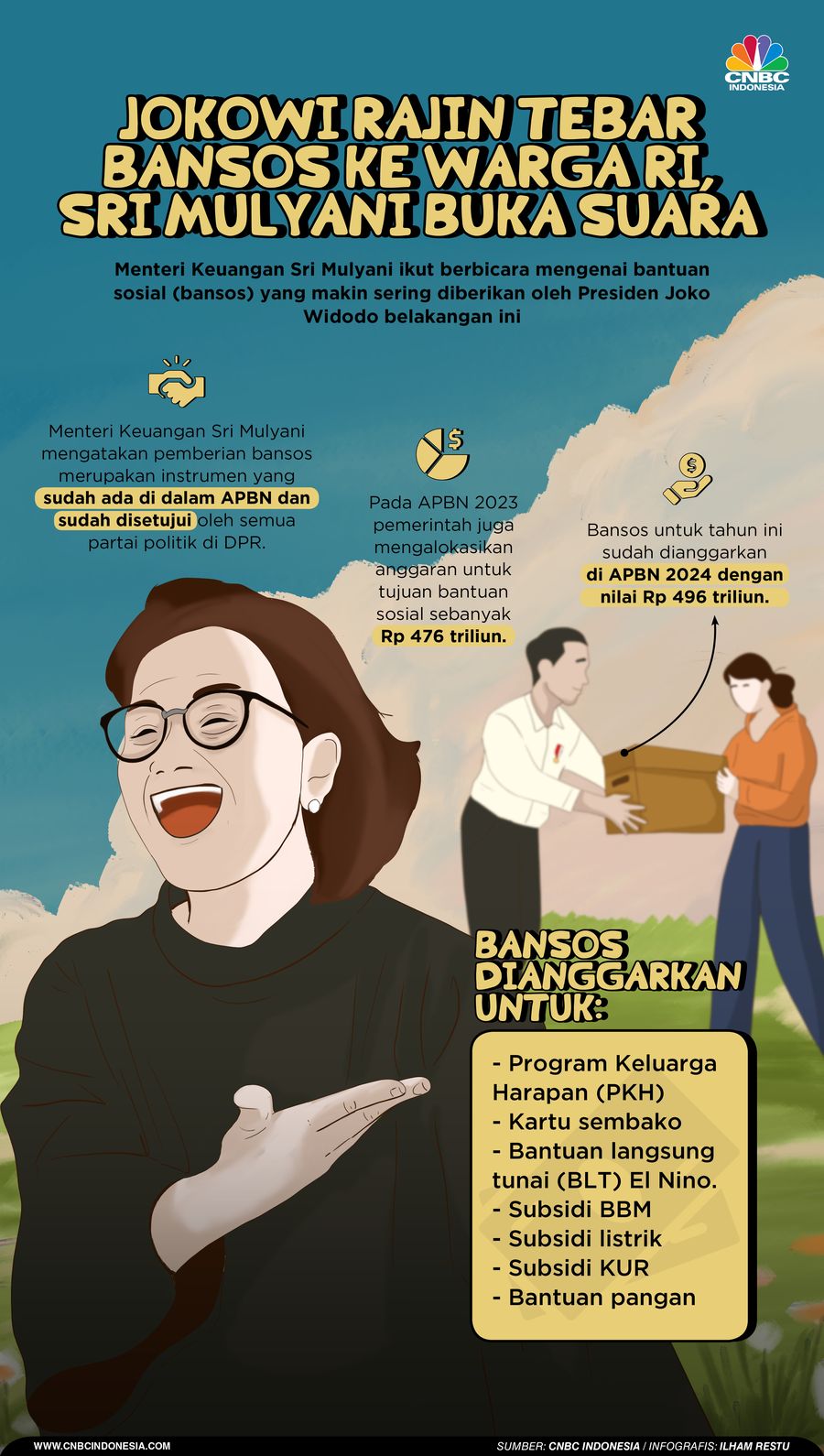 Jokowi Rajin Tebar Bansos ke Warga RI, Sri Mulyani Buka Suara Jokowi Rajin Tebar Bansos ke Warga RI, Sri Mulyani Buka Suara