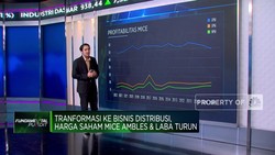 Video: Kinerja Keuangan Terkoreksi, Saham MICE Masih Layak Dikoleksi?