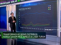 Video: Kinerja Keuangan Terkoreksi, Saham MICE Masih Layak Dikoleksi?