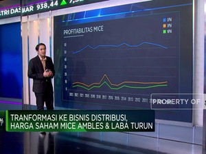 Video: Kinerja Keuangan Terkoreksi, Saham MICE Masih Layak Dikoleksi?