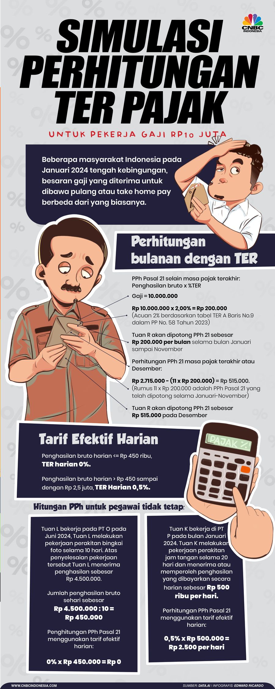 Infografis, Simulasi Perhitungan TER Pajak untuk Pekerja Gaji Rp10 Juta Infografis, Simulasi Perhitungan TER Pajak untuk Pekerja Gaji Rp10 Juta