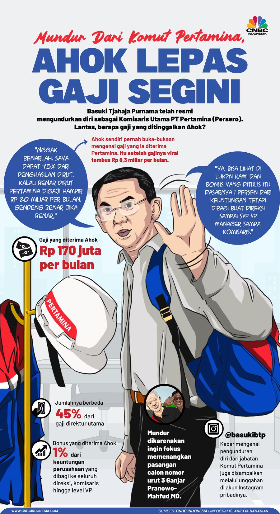 Mundur Dari Komut Pertamina Demi Dukung Ganjar, Ahok Lepas Gaji Segini Mundur Dari Komut Pertamina Demi Dukung Ganjar, Ahok Lepas Gaji Segini