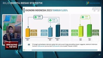 Video: Ekonomi RI Tumbuh 5,05% di 2023