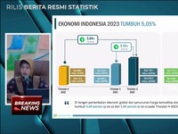 Video: Ekonomi RI Tumbuh 5,05% di 2023