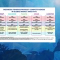Video: Genjot Investasi, Ini Terobosan di Sektor Perikanan & Kelautan