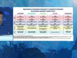  Genjot Investasi, Ini Terobosan di Sektor Perikanan & Kelautan