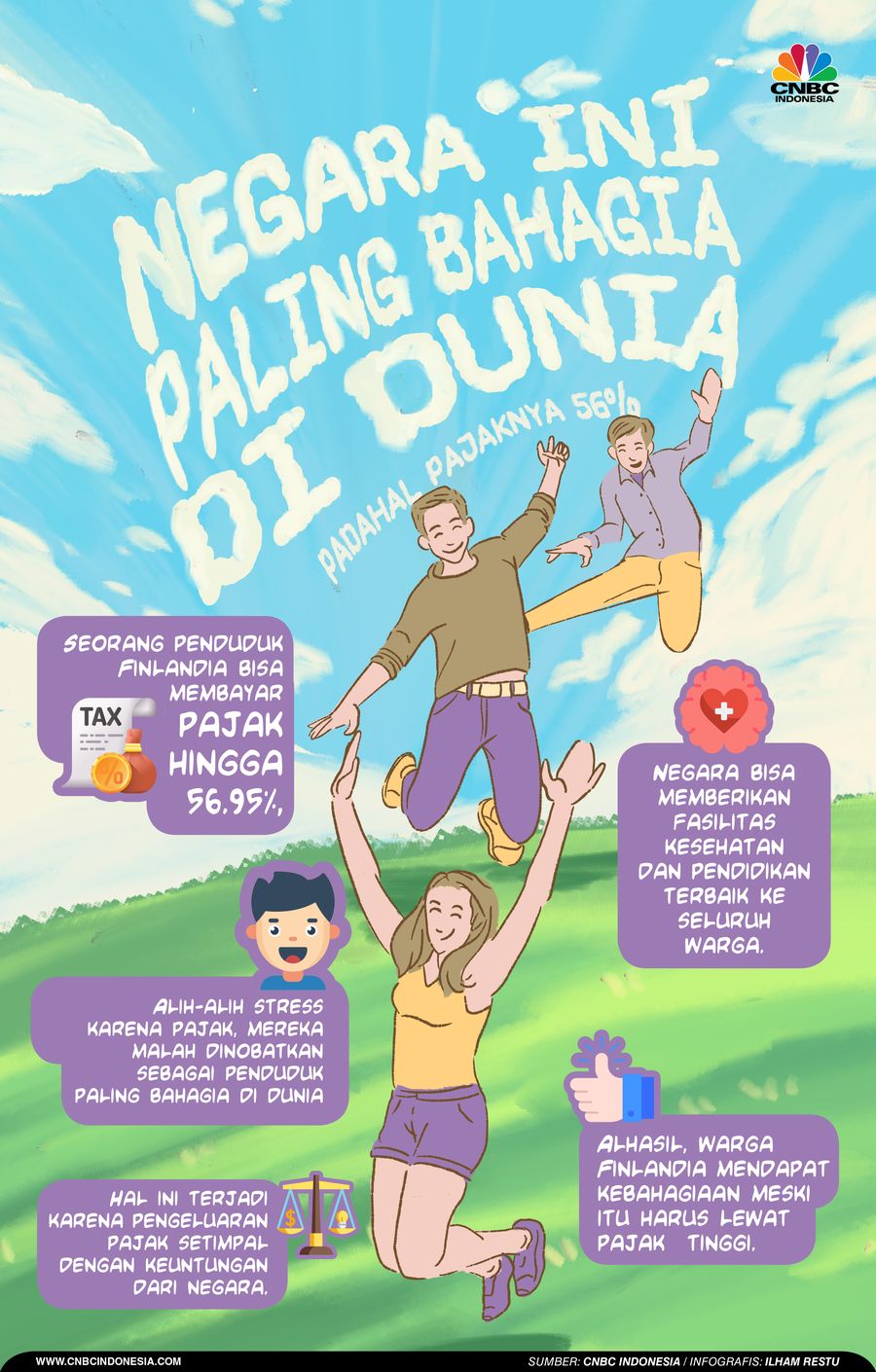 Penduduk Negara Ini Paling Bahagia di Dunia, Padahal Pajaknya 56% Penduduk Negara Ini Paling Bahagia di Dunia, Padahal Pajaknya 56%